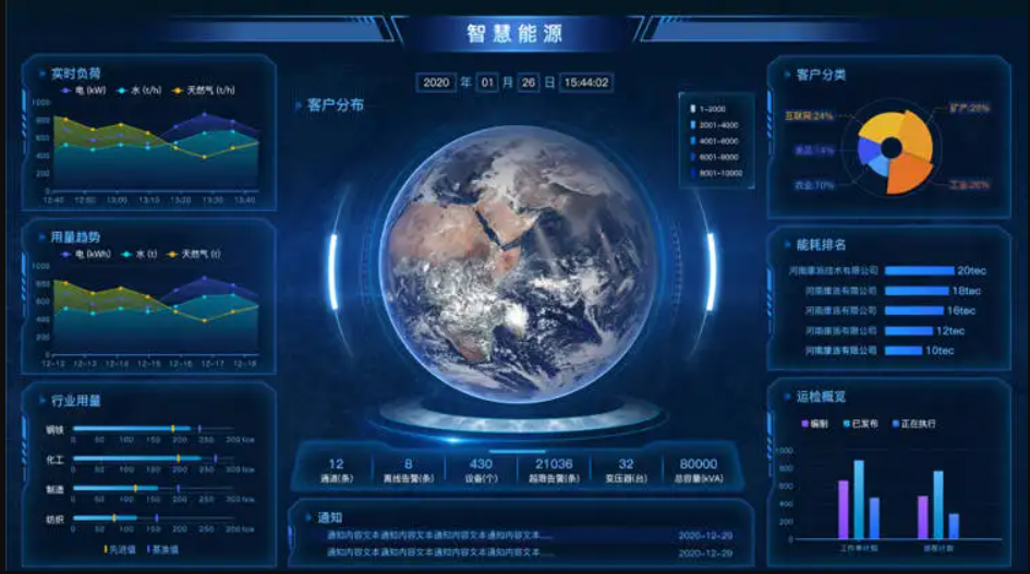 能源在线集中管控平台