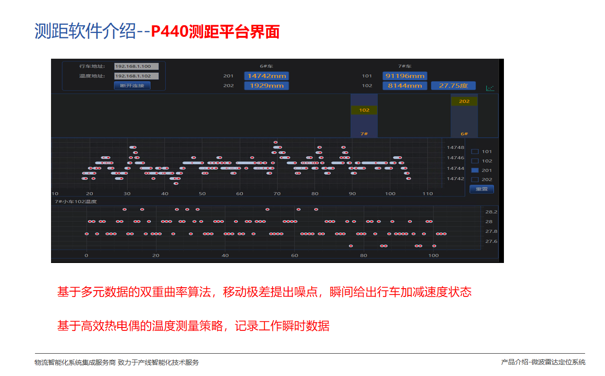 微波雷达技术,自动控制设备设计,湖南釜晟智能科技有限责任公司