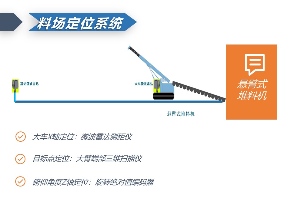 微波雷达技术,自动控制设备设计,湖南釜晟智能科技有限责任公司