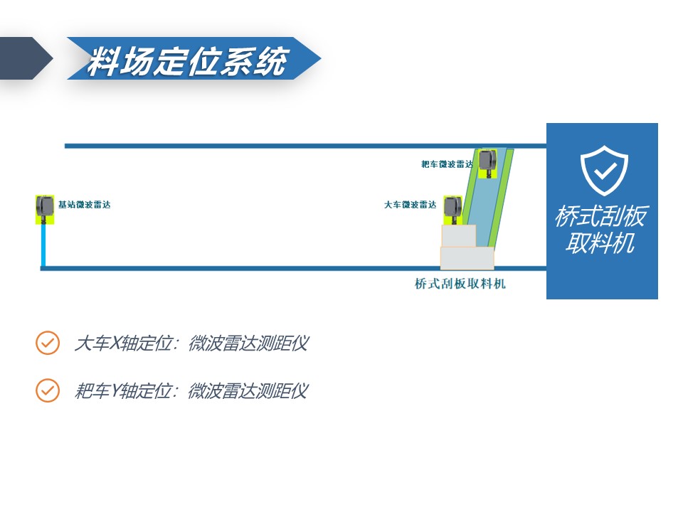 微波雷达技术,自动控制设备设计,湖南釜晟智能科技有限责任公司