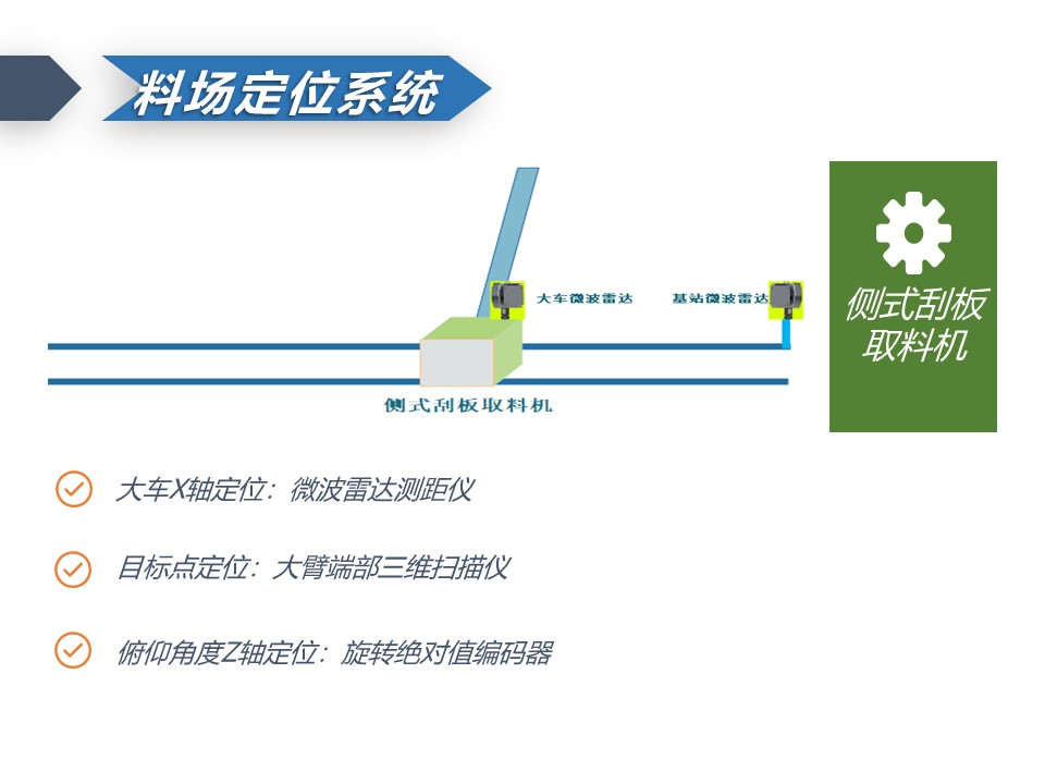 微波雷达技术,自动控制设备设计,湖南釜晟智能科技有限责任公司