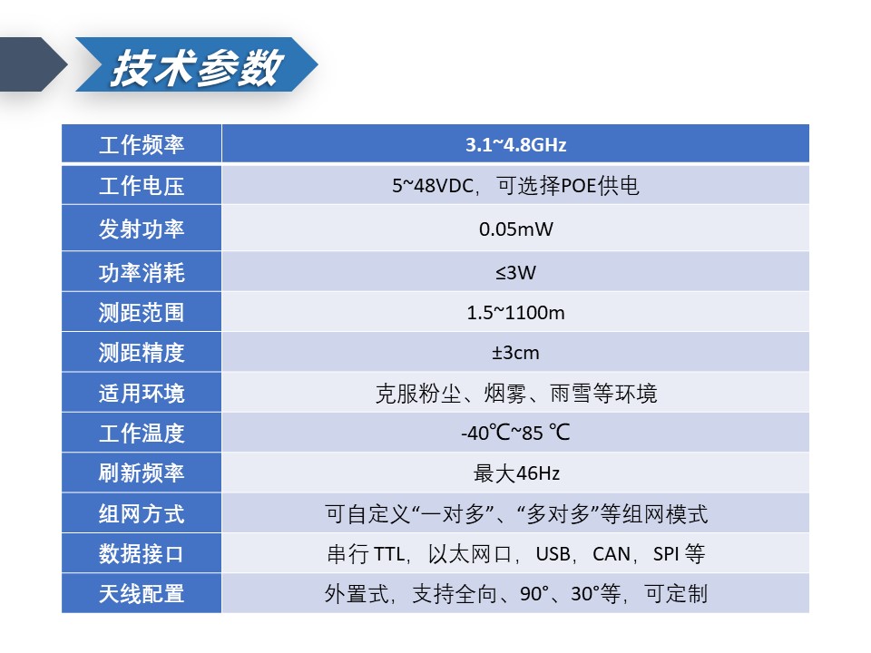微波雷达技术,自动控制设备设计,湖南釜晟智能科技有限责任公司