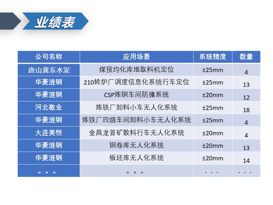 微波雷达技术,自动控制设备设计,湖南釜晟智能科技有限责任公司