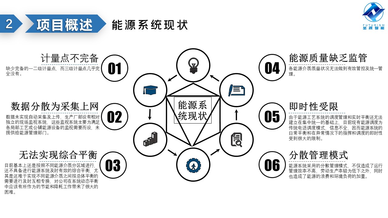 微波雷达技术,自动控制设备设计,湖南釜晟智能科技有限责任公司