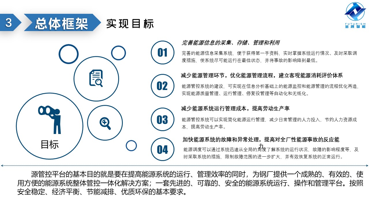 微波雷达技术,自动控制设备设计,湖南釜晟智能科技有限责任公司