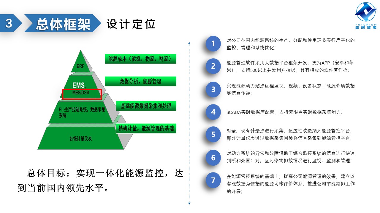 微波雷达技术,自动控制设备设计,湖南釜晟智能科技有限责任公司