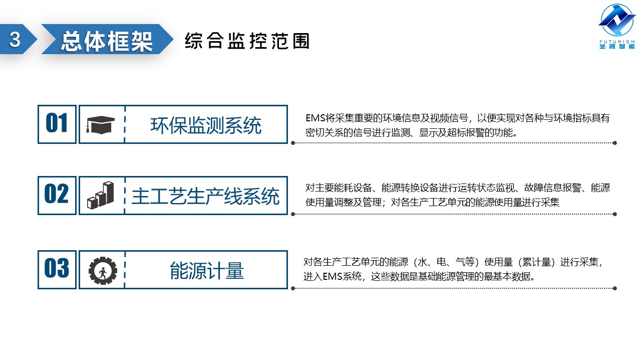微波雷达技术,自动控制设备设计,湖南釜晟智能科技有限责任公司