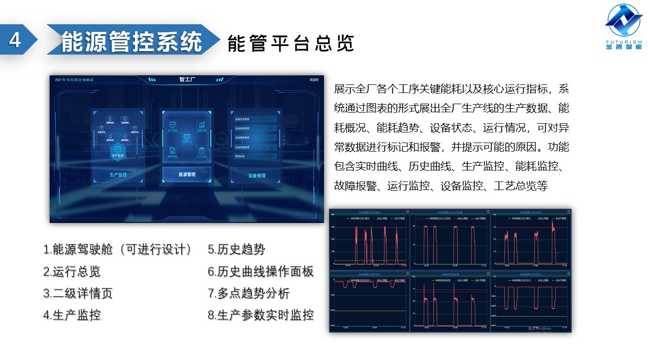 微波雷达技术,自动控制设备设计,湖南釜晟智能科技有限责任公司