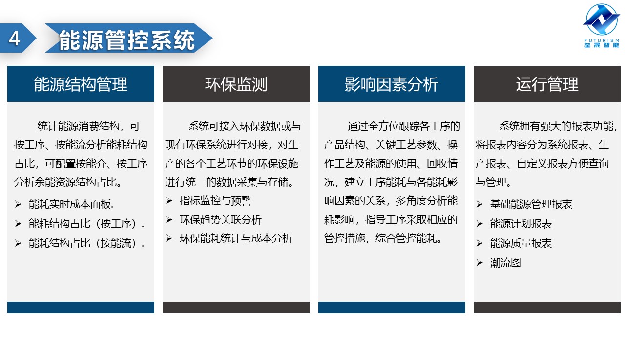 微波雷达技术,自动控制设备设计,湖南釜晟智能科技有限责任公司