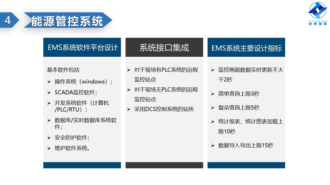 微波雷达技术,自动控制设备设计,湖南釜晟智能科技有限责任公司