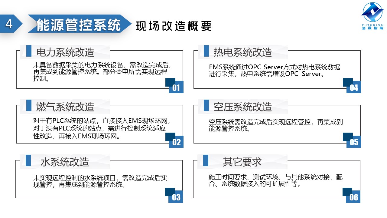 微波雷达技术,自动控制设备设计,湖南釜晟智能科技有限责任公司