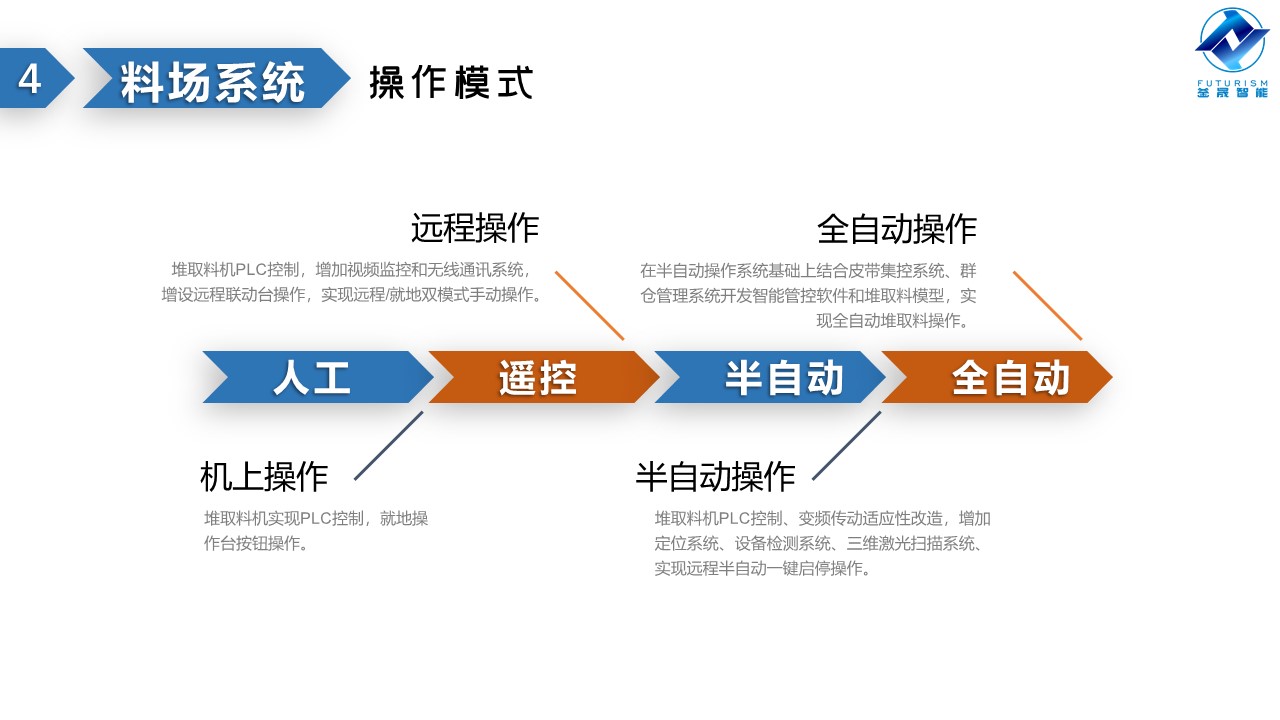 微波雷达技术,自动控制设备设计,湖南釜晟智能科技有限责任公司