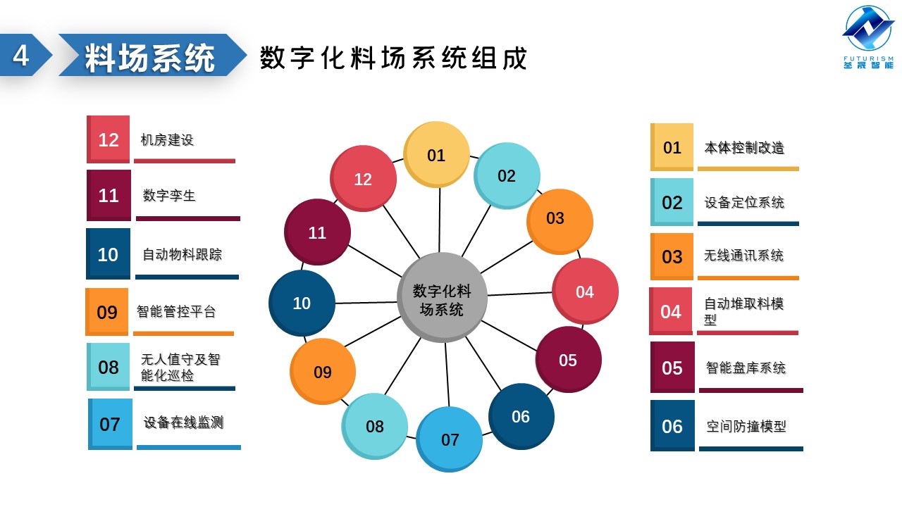 微波雷达技术,自动控制设备设计,湖南釜晟智能科技有限责任公司