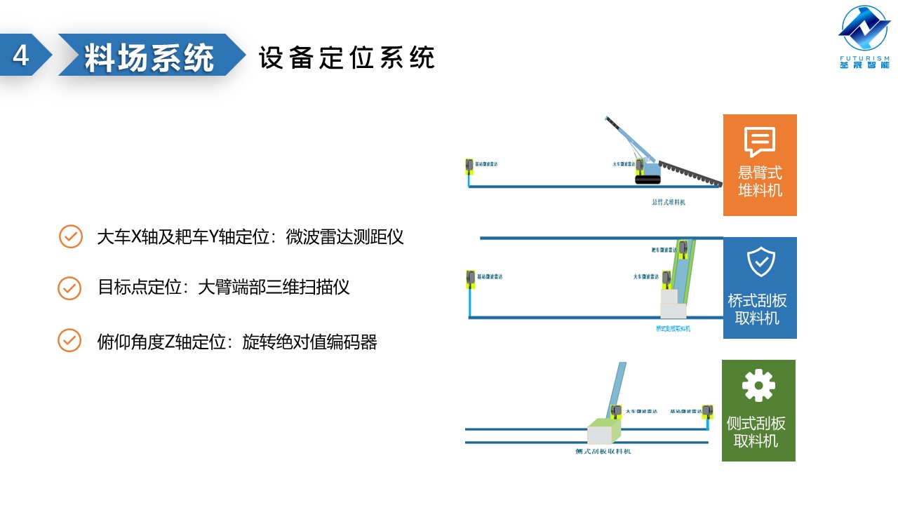 微波雷达技术,自动控制设备设计,湖南釜晟智能科技有限责任公司
