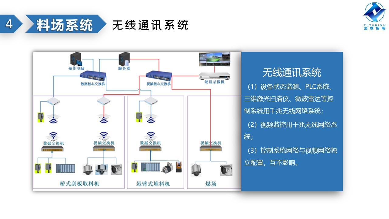 微波雷达技术,自动控制设备设计,湖南釜晟智能科技有限责任公司