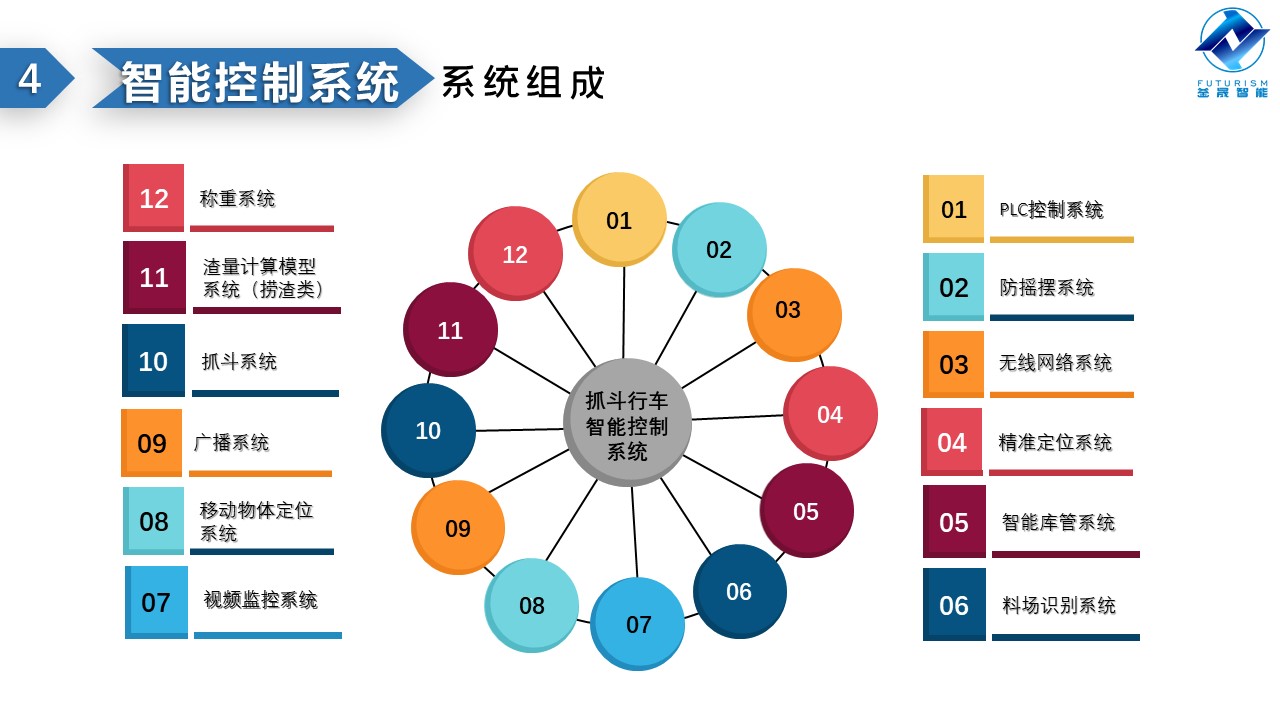 微波雷达技术,自动控制设备设计,湖南釜晟智能科技有限责任公司