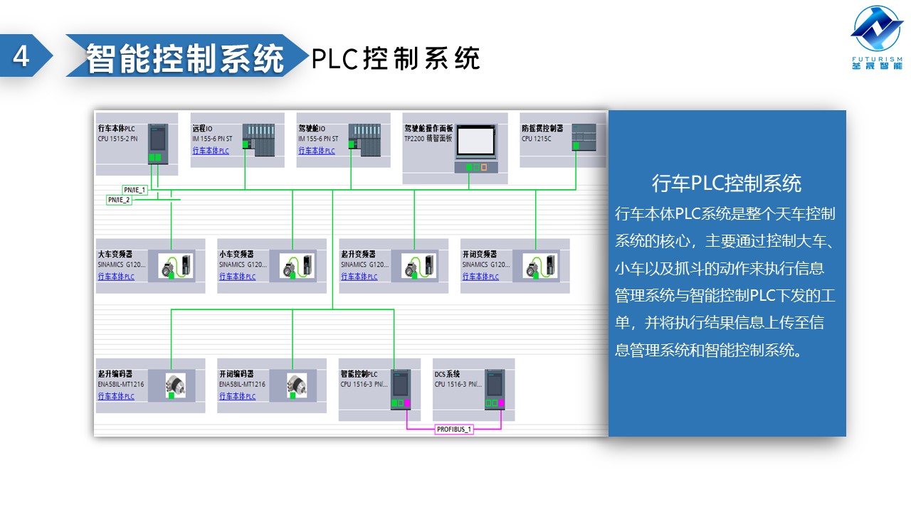 微波雷达技术,自动控制设备设计,湖南釜晟智能科技有限责任公司