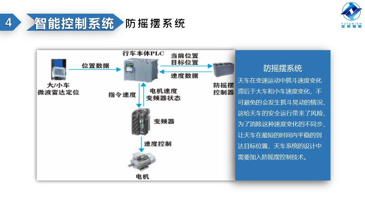 微波雷达技术,自动控制设备设计,湖南釜晟智能科技有限责任公司