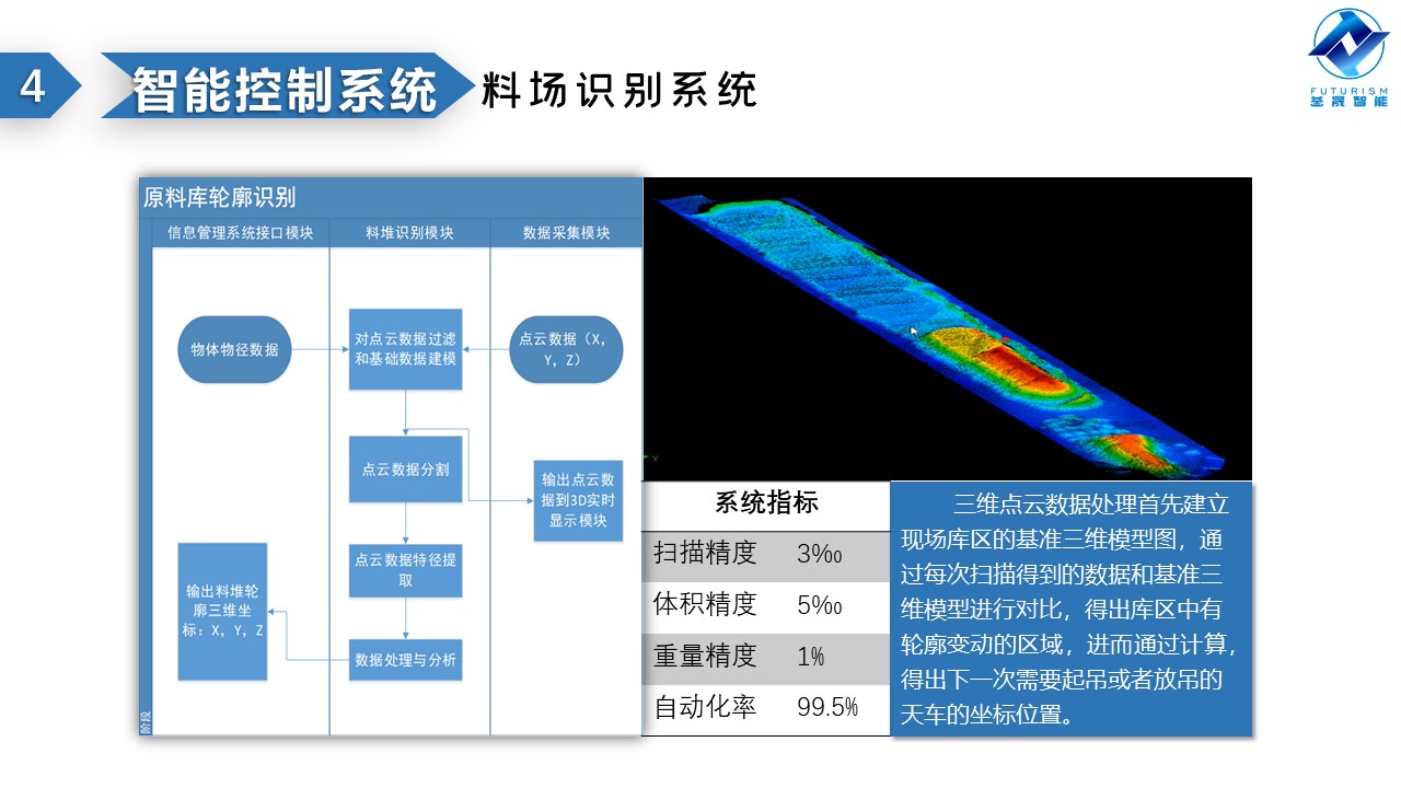 微波雷达技术,自动控制设备设计,湖南釜晟智能科技有限责任公司