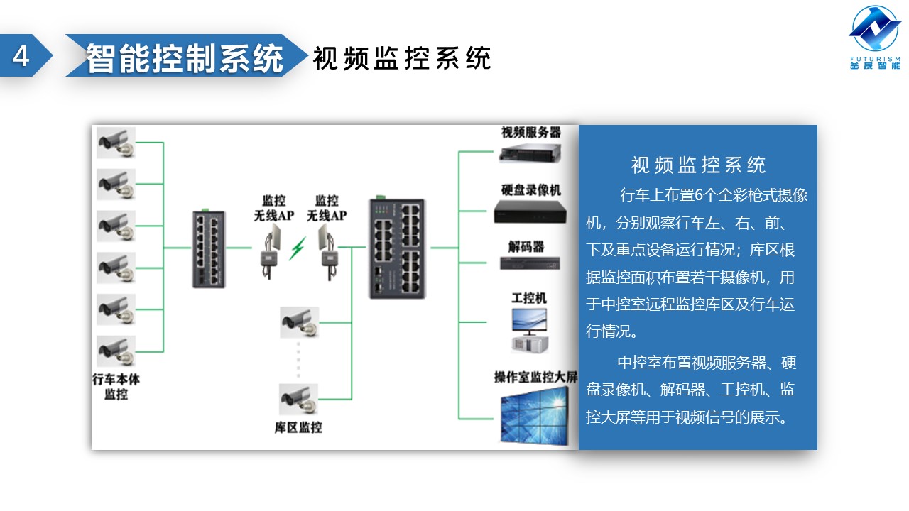 微波雷达技术,自动控制设备设计,湖南釜晟智能科技有限责任公司