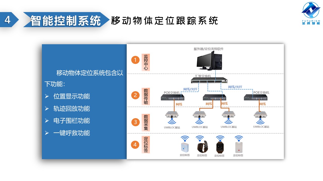 微波雷达技术,自动控制设备设计,湖南釜晟智能科技有限责任公司