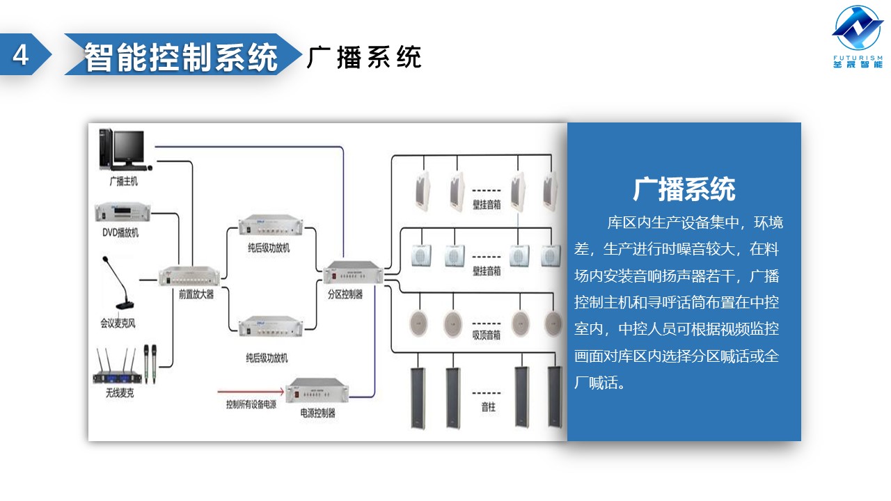 微波雷达技术,自动控制设备设计,湖南釜晟智能科技有限责任公司