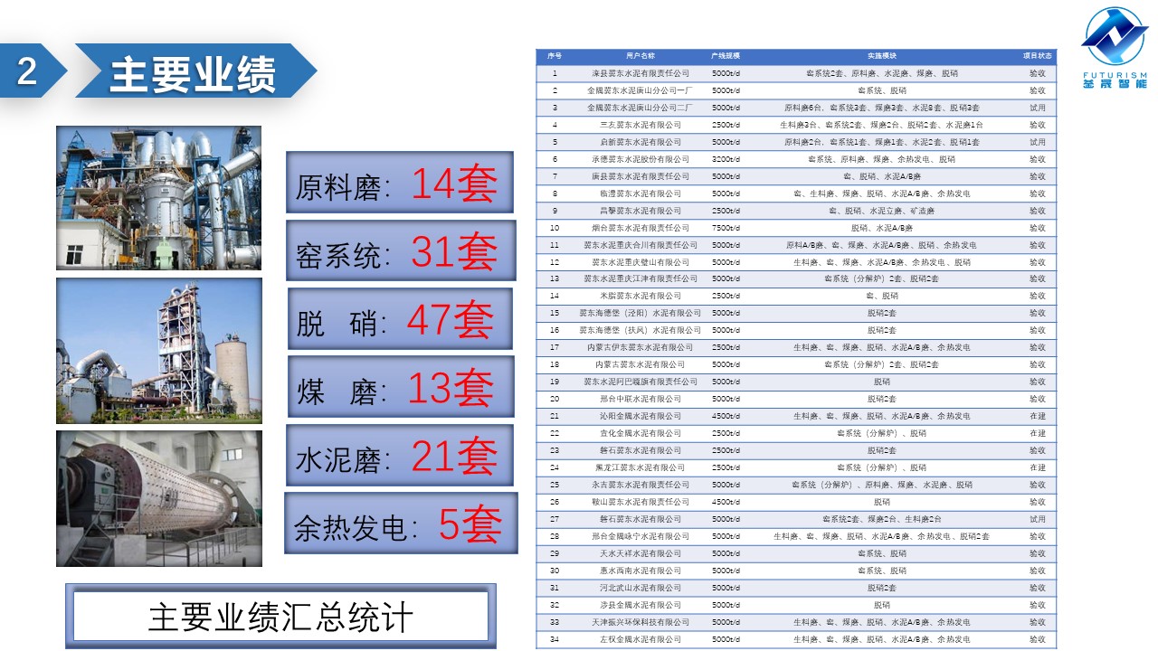 微波雷达技术,自动控制设备设计,湖南釜晟智能科技有限责任公司