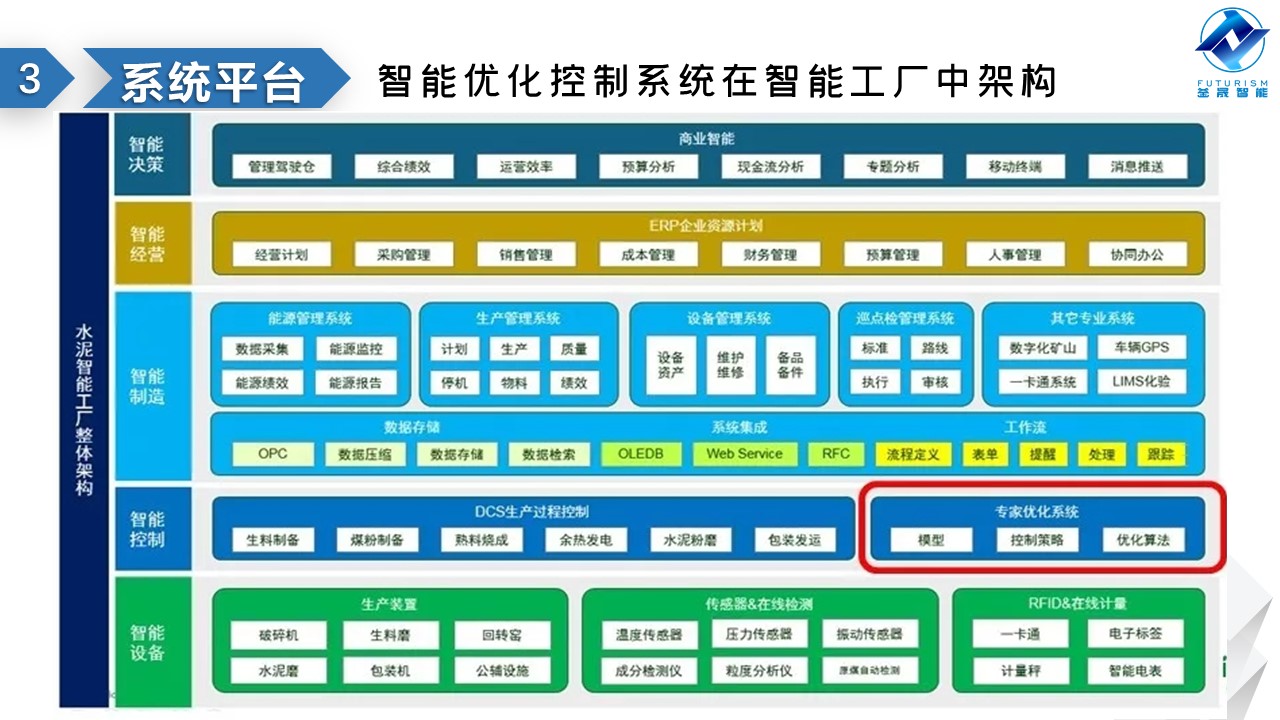 微波雷达技术,自动控制设备设计,湖南釜晟智能科技有限责任公司