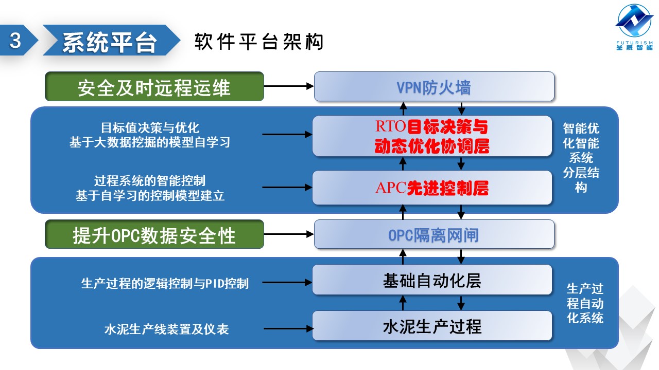 微波雷达技术,自动控制设备设计,湖南釜晟智能科技有限责任公司