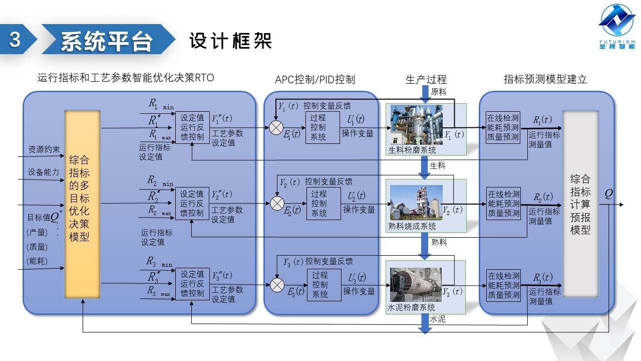 微波雷达技术,自动控制设备设计,湖南釜晟智能科技有限责任公司