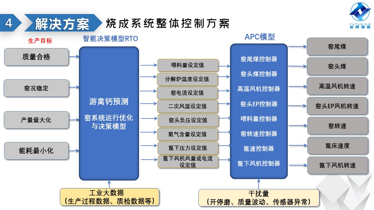 微波雷达技术,自动控制设备设计,湖南釜晟智能科技有限责任公司