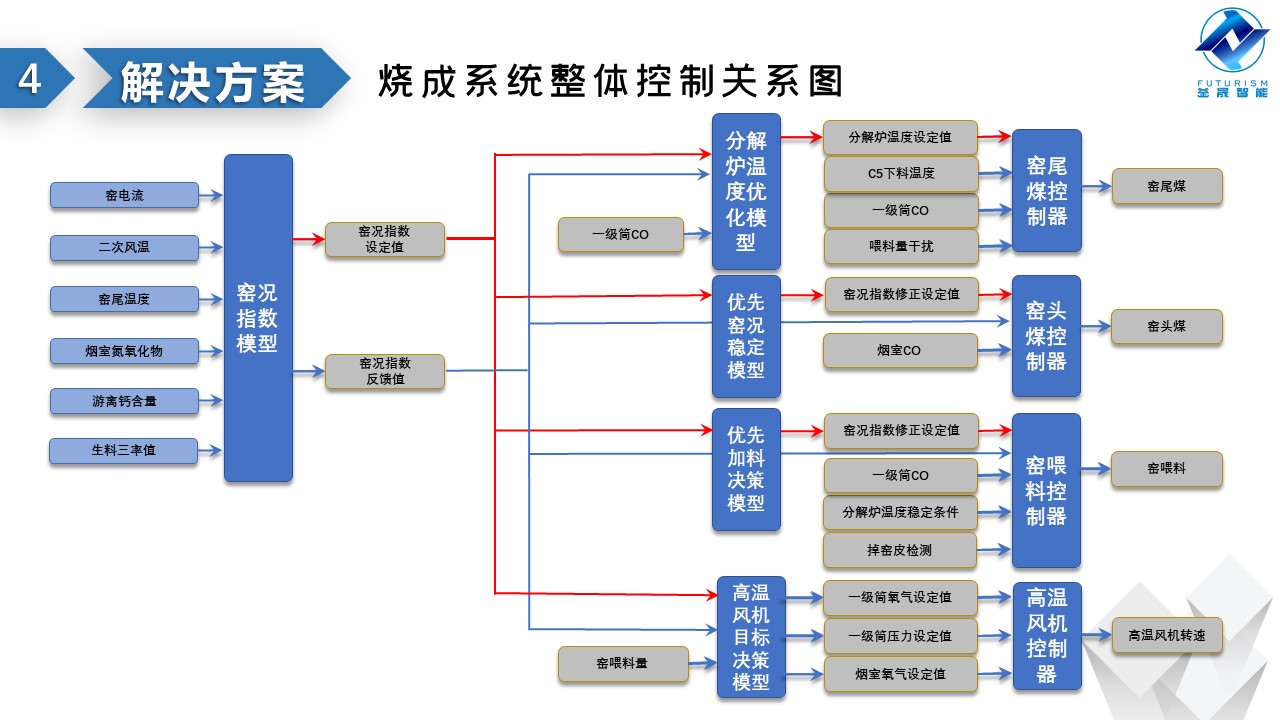 微波雷达技术,自动控制设备设计,湖南釜晟智能科技有限责任公司