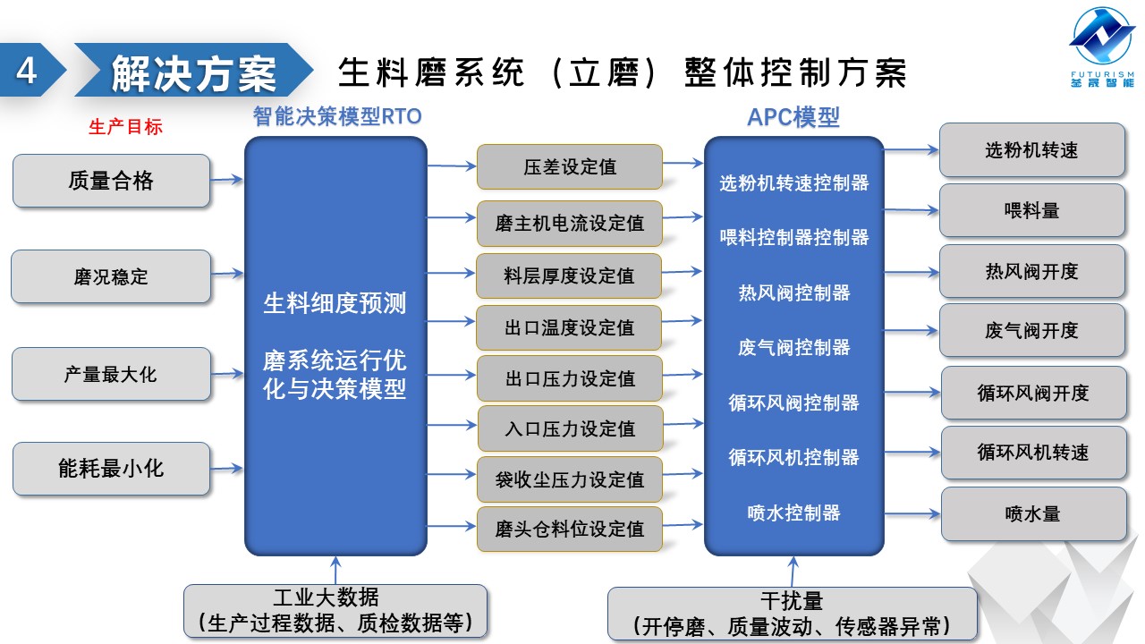 微波雷达技术,自动控制设备设计,湖南釜晟智能科技有限责任公司