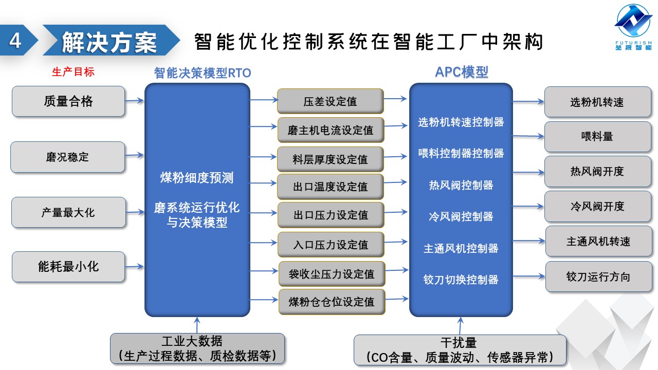 微波雷达技术,自动控制设备设计,湖南釜晟智能科技有限责任公司