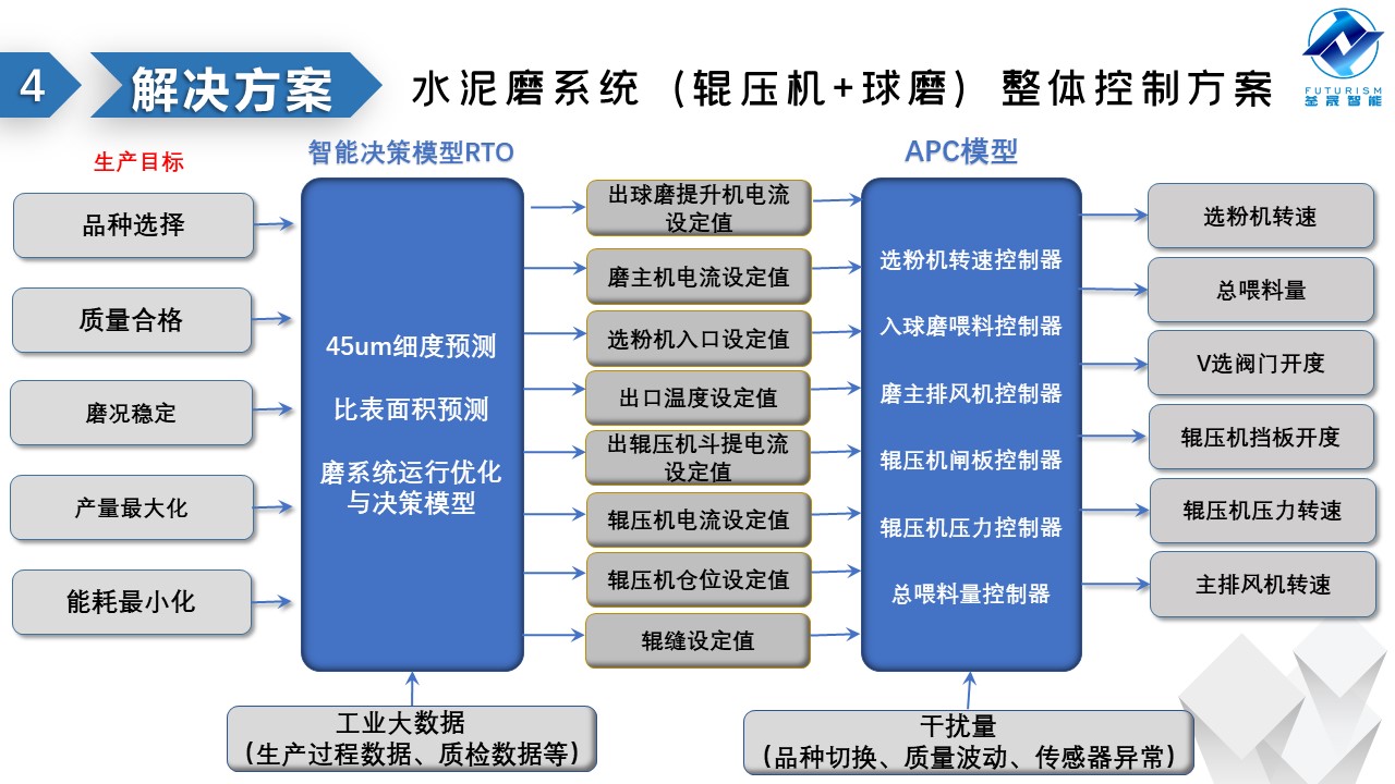 微波雷达技术,自动控制设备设计,湖南釜晟智能科技有限责任公司