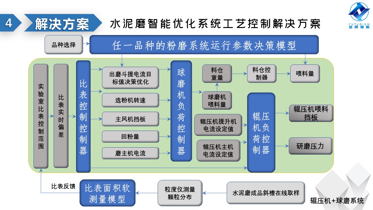 微波雷达技术,自动控制设备设计,湖南釜晟智能科技有限责任公司