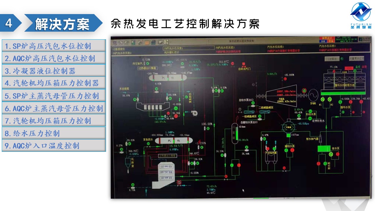 微波雷达技术,自动控制设备设计,湖南釜晟智能科技有限责任公司