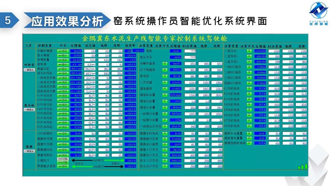 微波雷达技术,自动控制设备设计,湖南釜晟智能科技有限责任公司