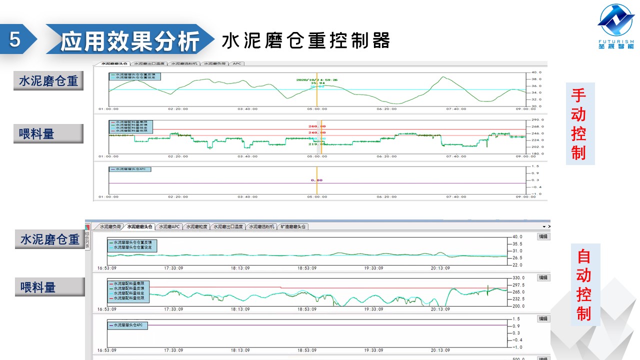 微波雷达技术,自动控制设备设计,湖南釜晟智能科技有限责任公司