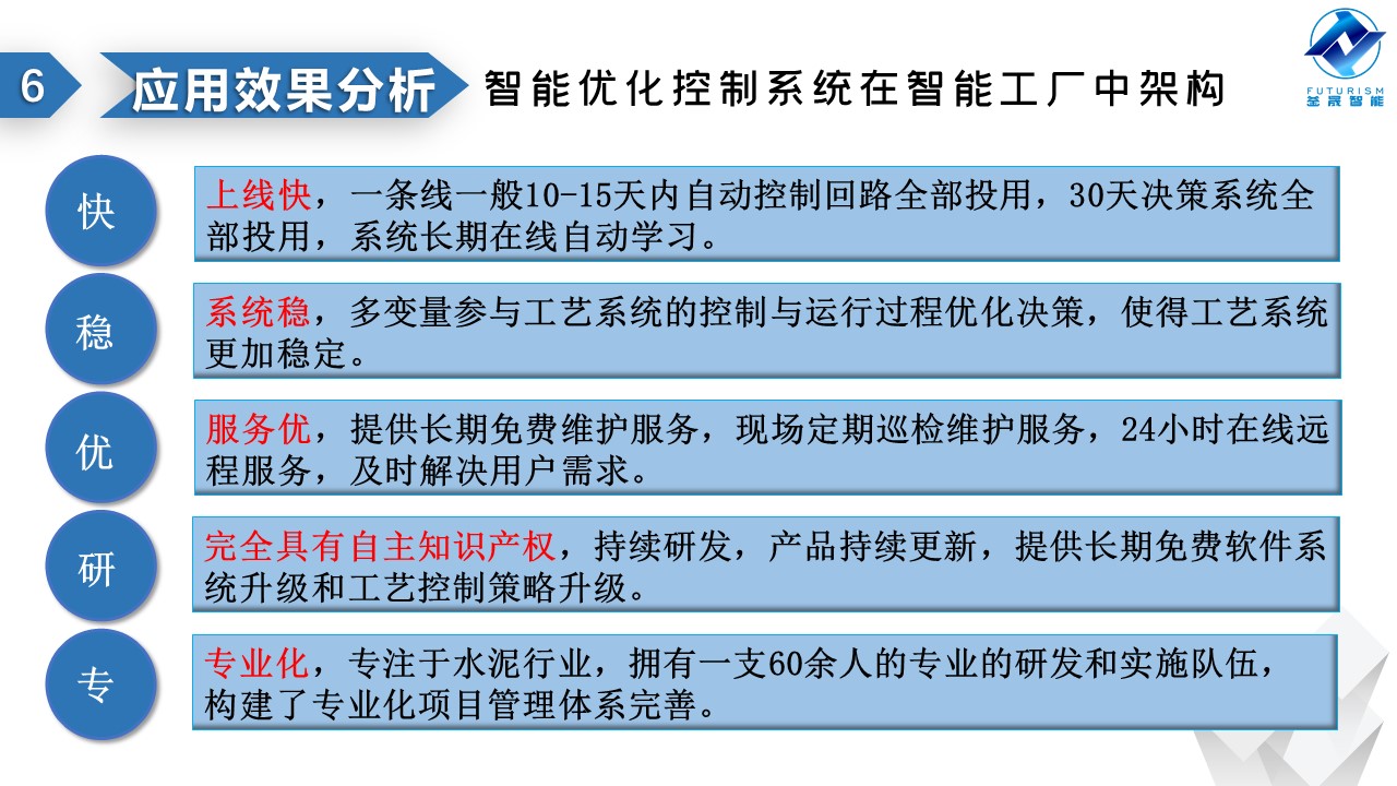 微波雷达技术,自动控制设备设计,湖南釜晟智能科技有限责任公司