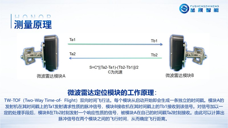 微波雷达技术,自动控制设备设计,湖南釜晟智能科技有限责任公司