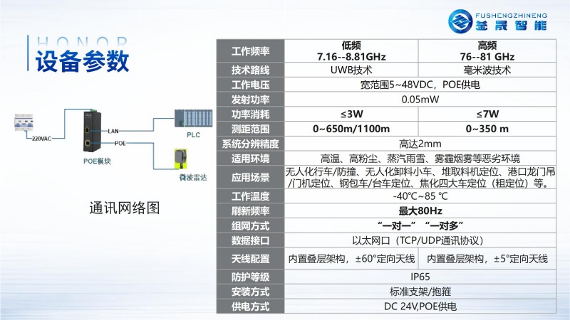 微波雷达技术,自动控制设备设计,湖南釜晟智能科技有限责任公司