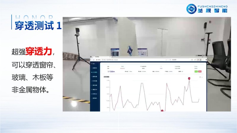 微波雷达技术,自动控制设备设计,湖南釜晟智能科技有限责任公司
