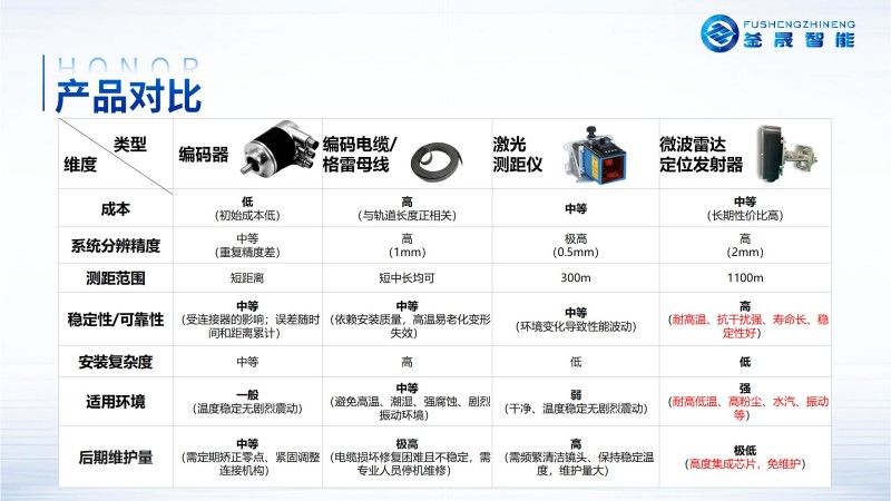 微波雷达技术,自动控制设备设计,湖南釜晟智能科技有限责任公司