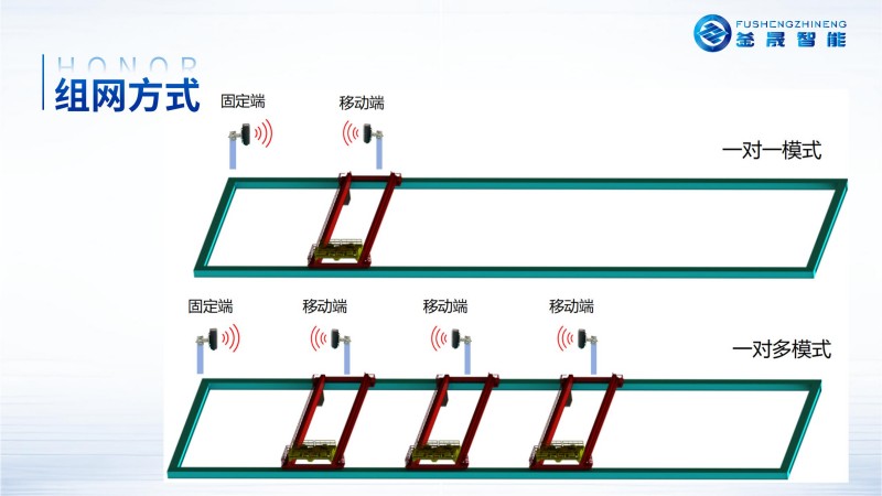 微波雷达技术,自动控制设备设计,湖南釜晟智能科技有限责任公司