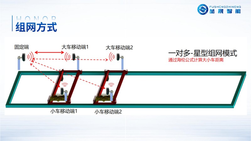 微波雷达技术,自动控制设备设计,湖南釜晟智能科技有限责任公司