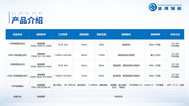 微波雷达技术,自动控制设备设计,湖南釜晟智能科技有限责任公司